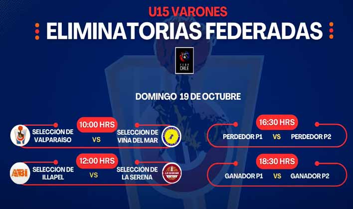 Eliminatorias Federadas U15